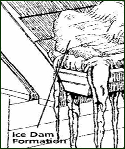 A picture diagram showing different properties of an over hang ice dam ice dams