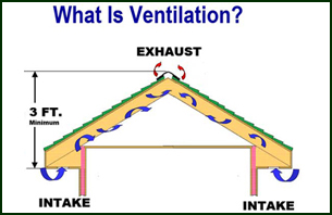 ventilation banner
